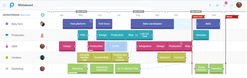 Proggio — best project management tools 2020