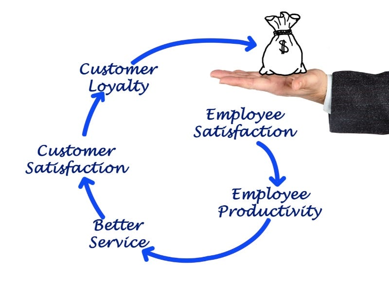 From employee satisfaction to profits