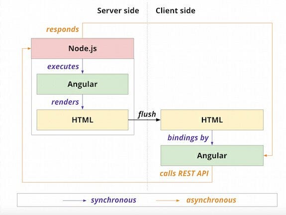 A history of #JavaScript across the stack #angularjs #nodejs