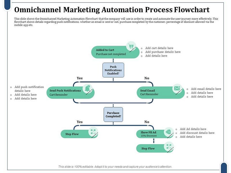 Omnichannel Marketing Automation: Boost Engagement and Sales