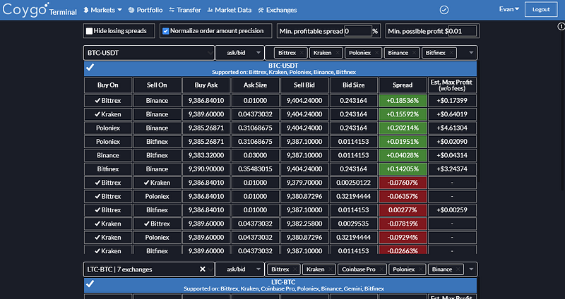 Coygo arbitrage