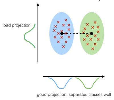 The Development of Classification as a Learning Machine: #DataScience #MachineLearning