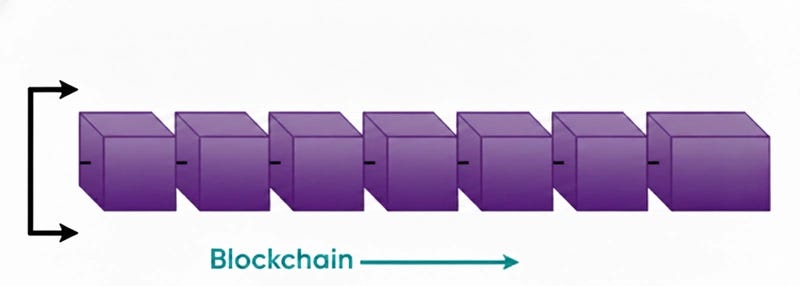 Understanding the Fundamentals of Blockchain