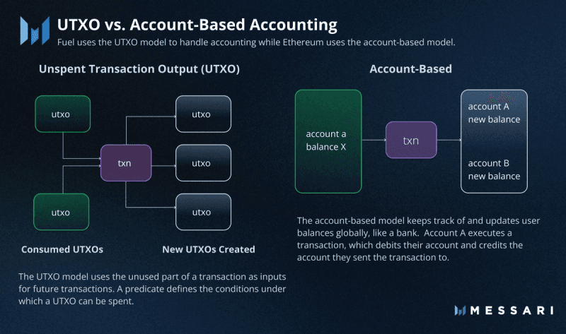 UTXO Explained: The Invisible Engine Behind Bitcoin