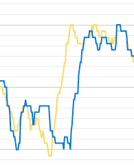 Move_2015_11_16_12_27_37_Cycling_-_Google_Sheets1