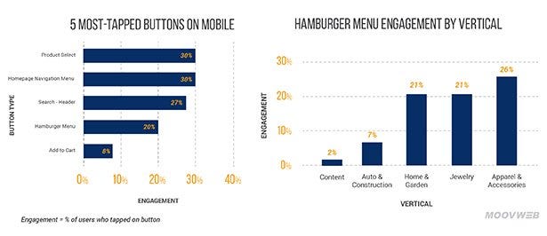moovweb_hamburger_engage_cz26