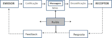 kotler e keller diagrama da
comunicação