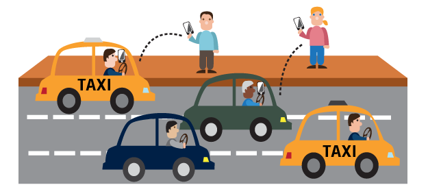 Rideshare & Carpooling App Development Roadmap in 2023