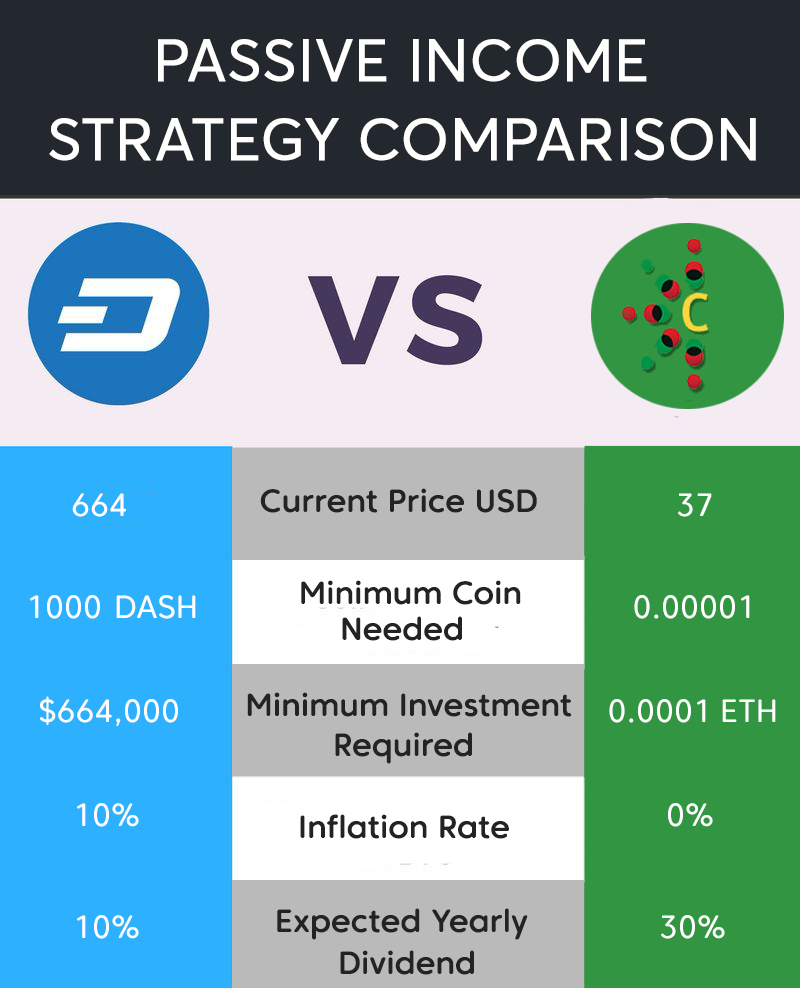 What Is A Masternode And How Is It Useful For Cryptocoin Investors