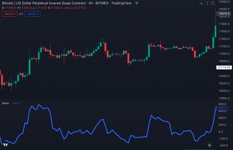 Traderlands TradingView Momentum İndikatörü