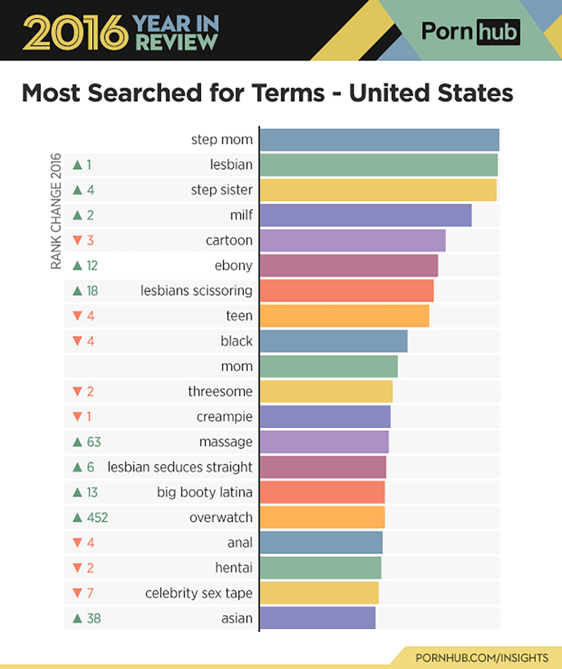 WTF Incest Fantasies Are The Most Popular Thing On