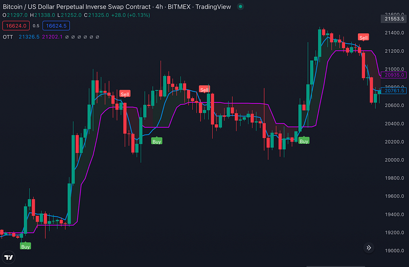 Traderlands TradingView Optimized Trend Tracker OTT İndikatörü