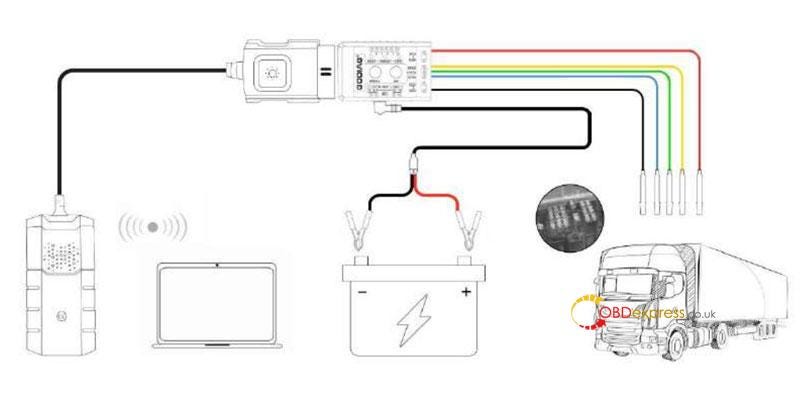 Godiag GT108 OBDI-OBDII Conversion Adapter User Manual