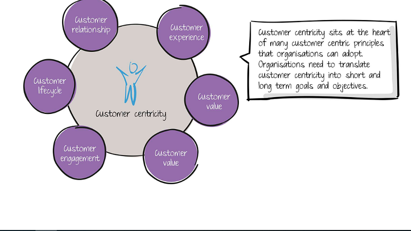 customer-centric marketing benefits