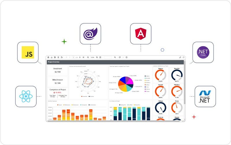 Embedded Reporting