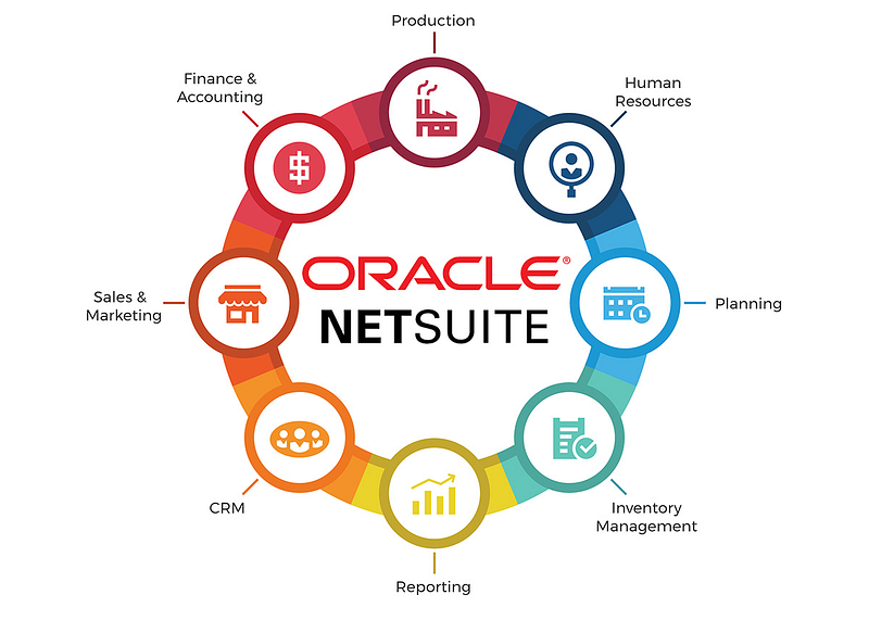Oracle NetSuite offers a comprehensive suite of financial management tools