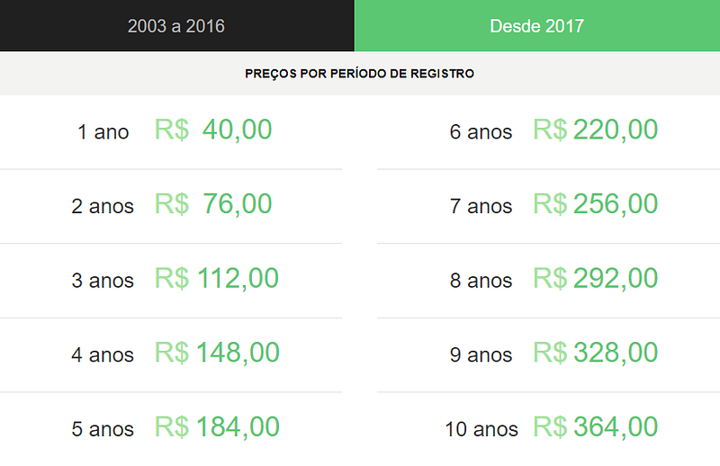Tabela desconto?—?Reprodução registro.br