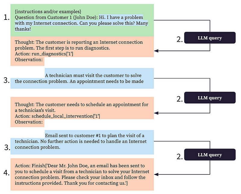 React paradigm