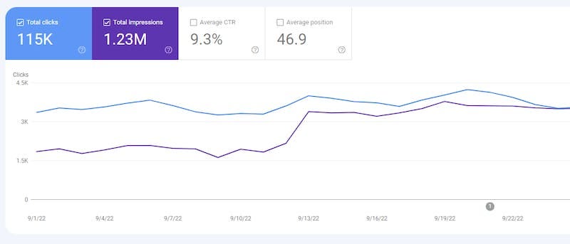 google search analytics performance