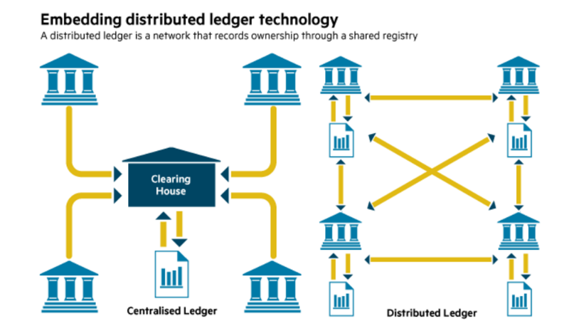 Difference between distributed ledger technology and blockchain