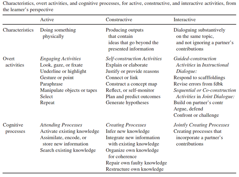 what-can-i-compare-for-an-active-student-vs-passive-student