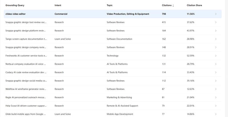 How to Get Your AI Tool Cited by ChatGPT, Perplexity, and Claude Search