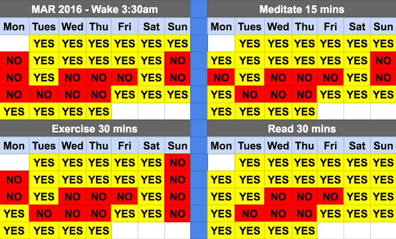 March Habit Grid