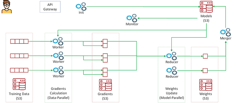 Monitor chess progress using Twilio Serverless and SMS