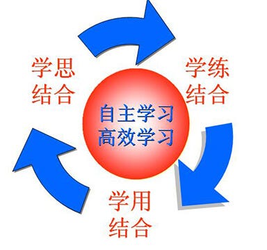我们是怎样被“骗” 上高考的