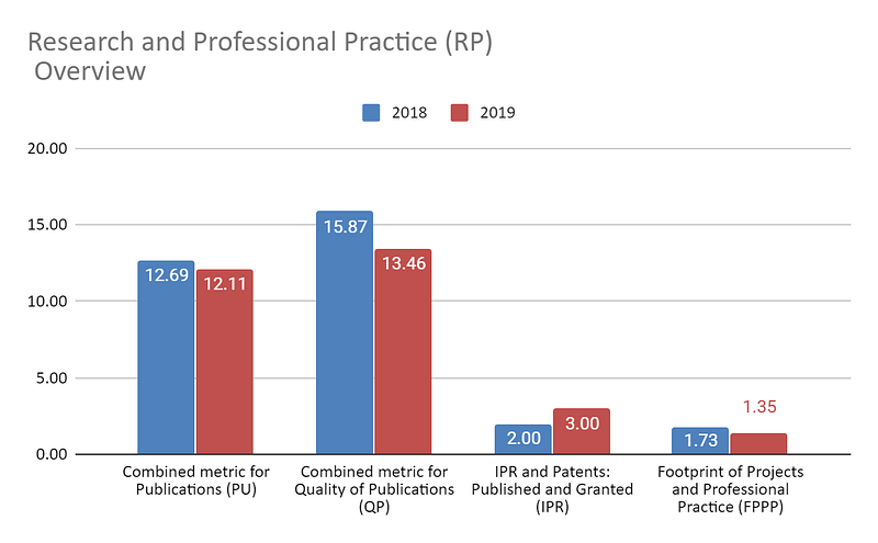 Research-and-Professional-Practice-(RP)-Overview-for-Jamia-Hamdard-from-2018-to-2019