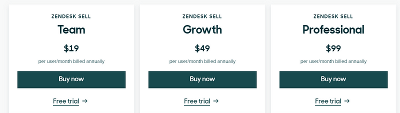Zendesk Sell pricing plans