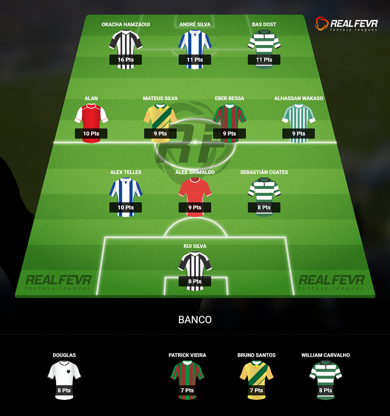Equipa da Semana - Jornada 6