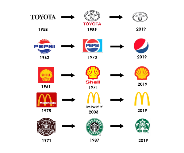 Simplifying brand logos