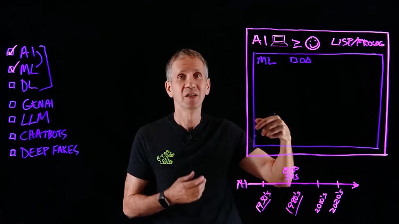 Machine learning pattern prediction example