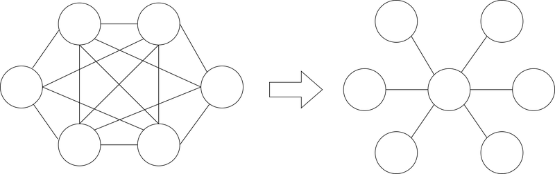 diagram of hub and spoke
