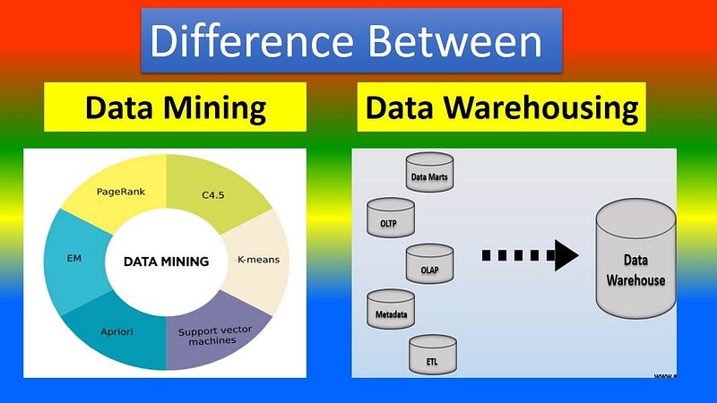 case study on data warehouse and mining