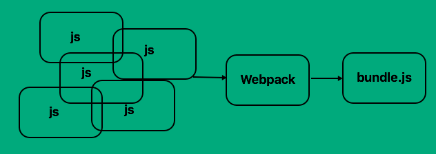 Webpack Tutorial Understanding How It Works
