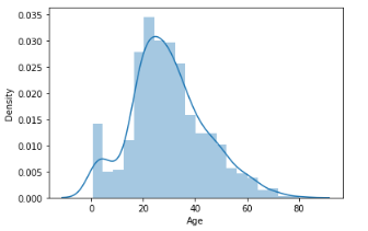 bar chart of age vs density