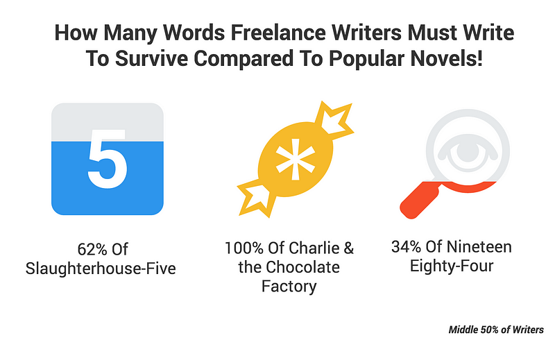 How many words does the average novel have?