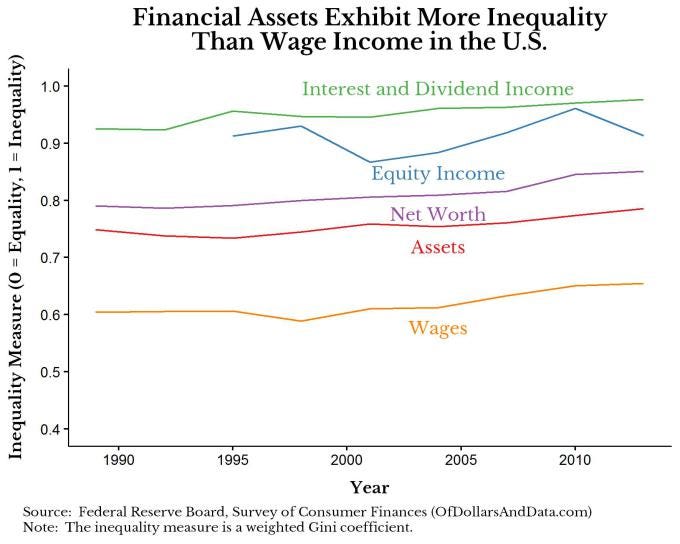 inequality-by-type