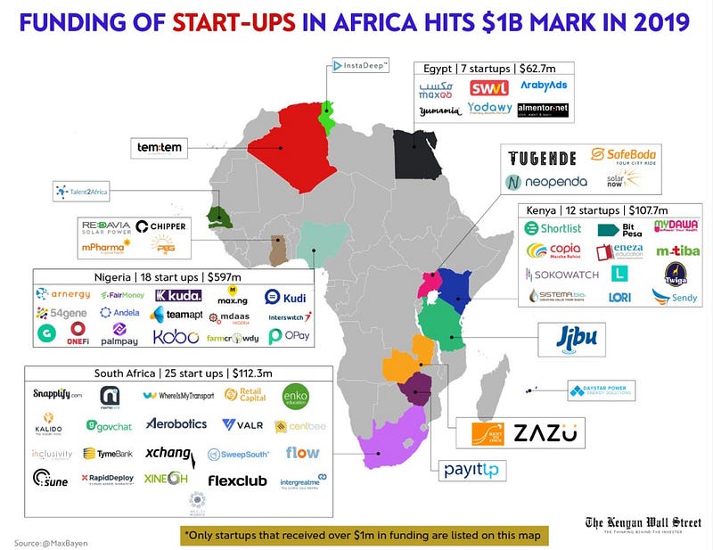 Mauritius Issues Africa S First P2p Lending Licence To Fintech Startup Fundkiss