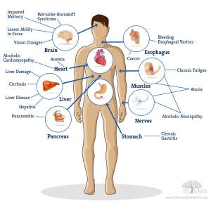 signs of alcoholism