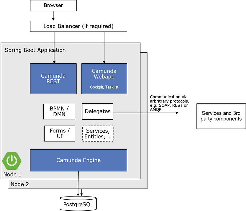 Moving from embedded to remote workflow engines