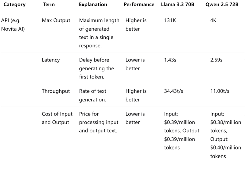 llama 3.3 70b vs qwen 2.5 72b in api