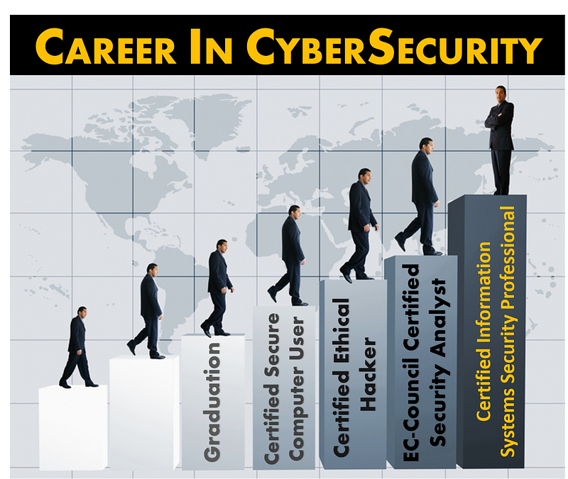 career in cyber security