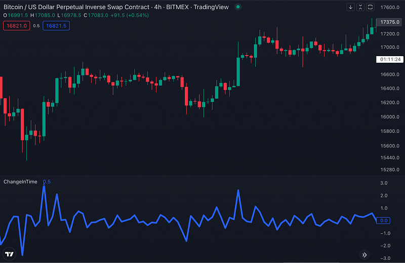 Traderlands TradingView Change Over Time indikatörü