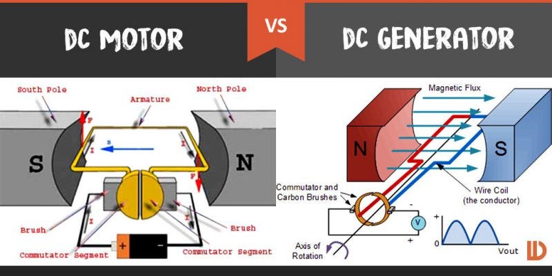 DC Motor Vs DC Generator