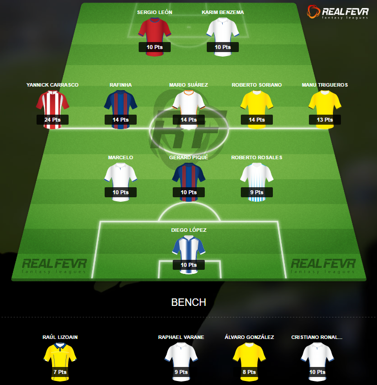 Dream Team Liga Espanhola Jornada 8