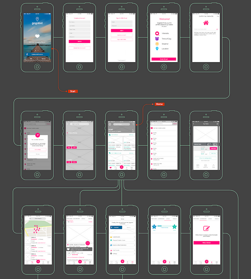 High-Fidelity & Low-Fidelity Prototyping: What, When And How?