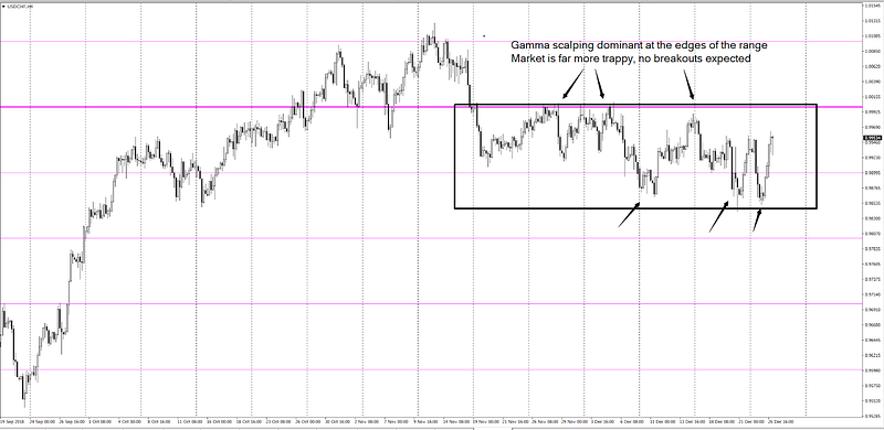 What Is Gamma Scalping And Why It Matters To Trade Forex Markets - 